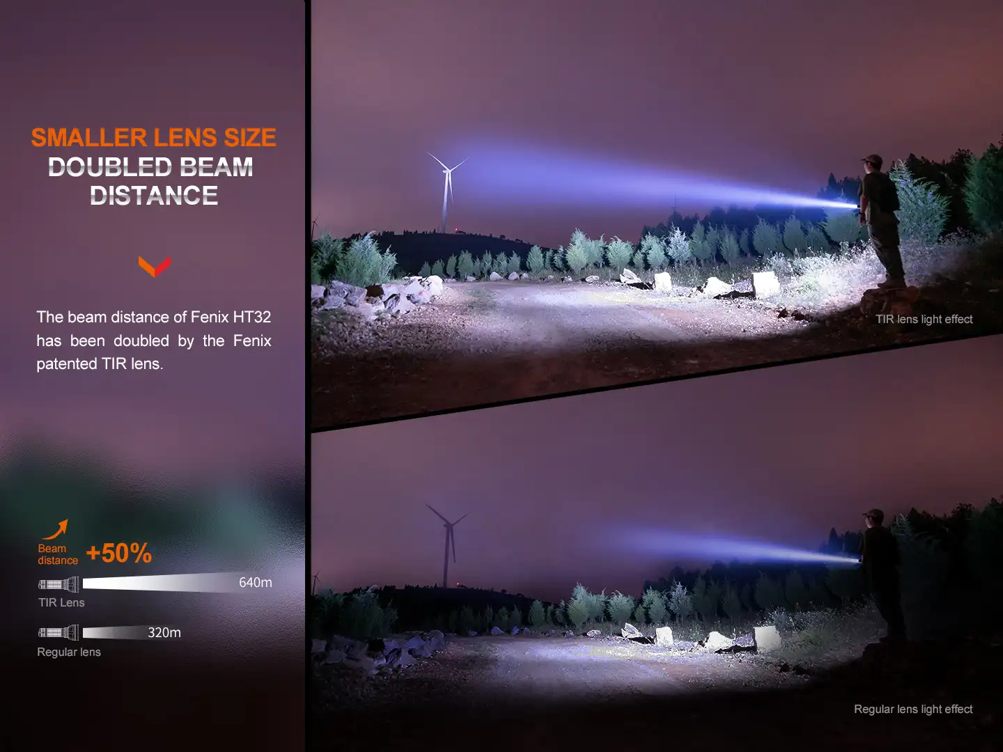 Fenix HT32 LED Thrower / Jagd Taschenlampe