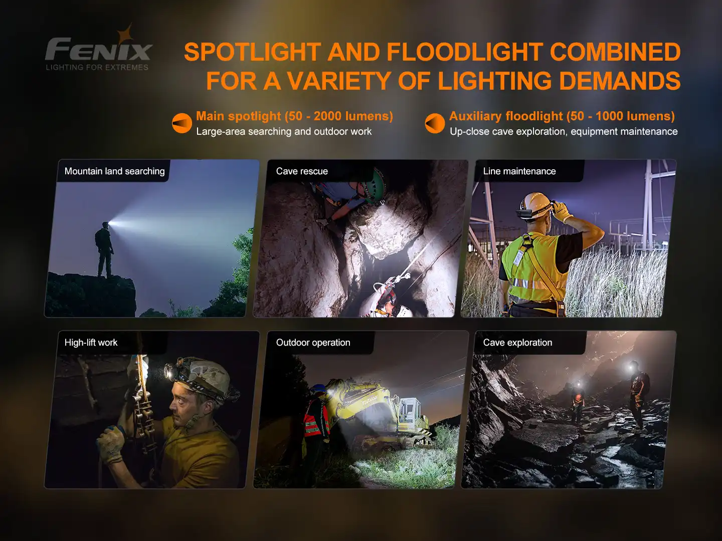 Fenix HP30R V2.0 LED Stirnlampe Schwarz AKTION