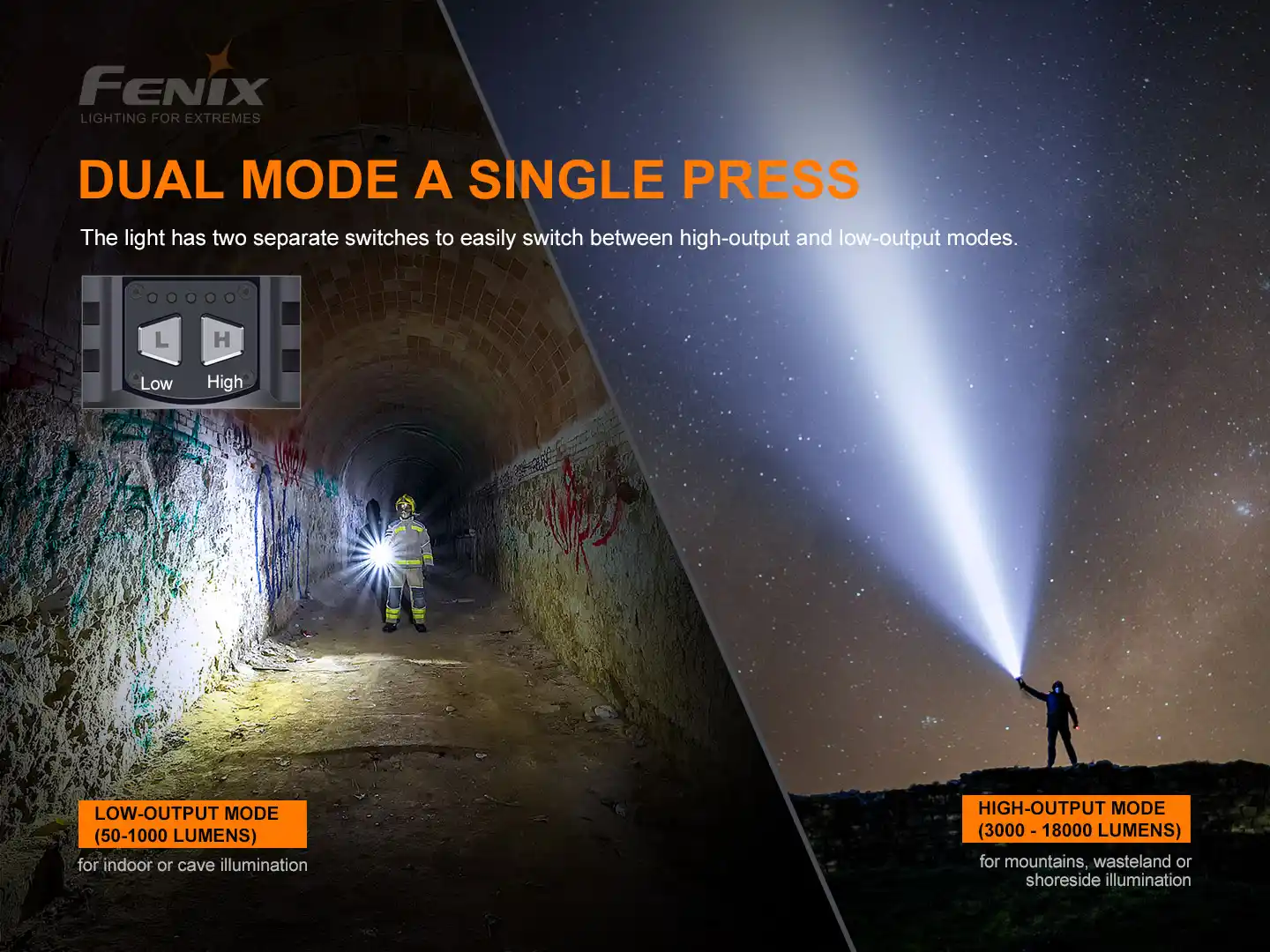 Fenix LR80R LED Suchscheinwerfer AKTION