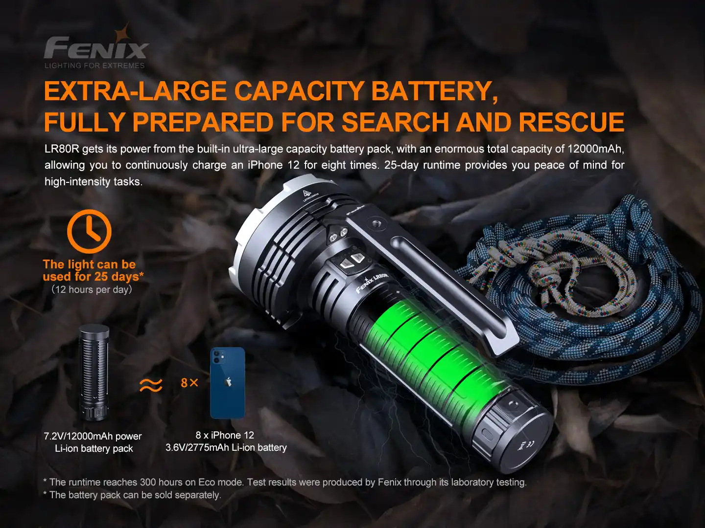 Fenix LR80R LED Suchscheinwerfer AKTION