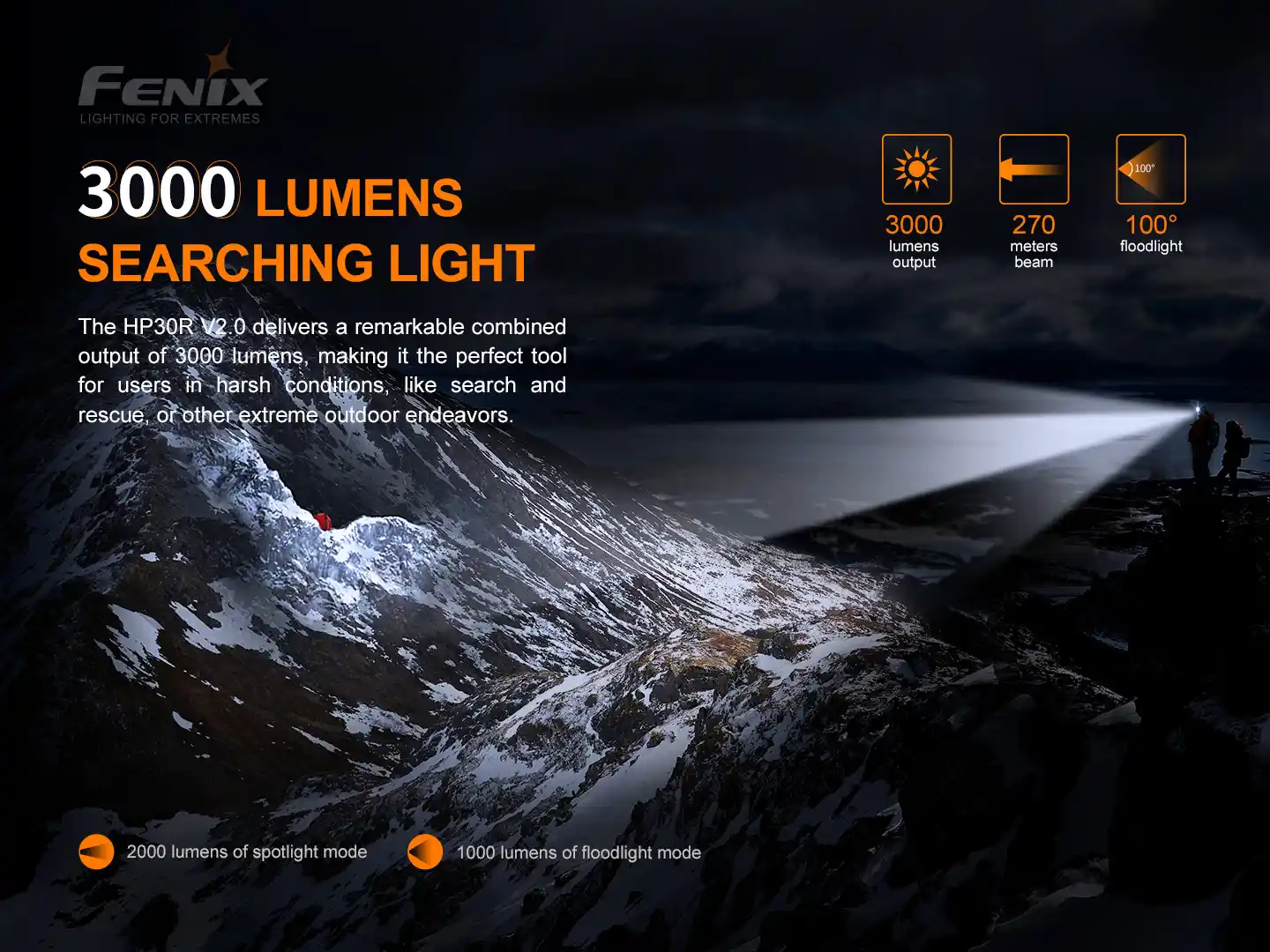 Fenix HP30R V2.0 LED Stirnlampe Schwarz AKTION