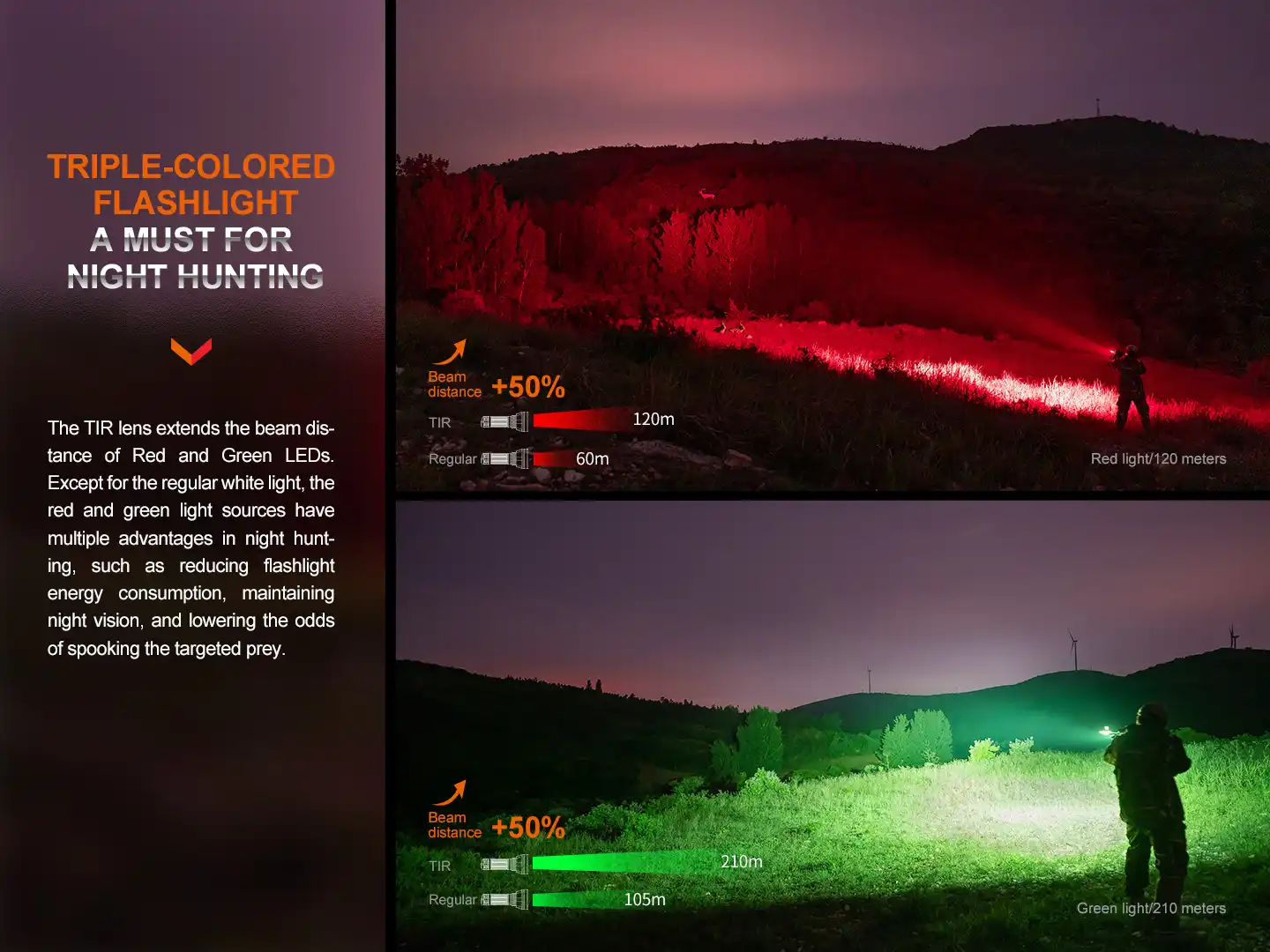 Fenix HT32 LED Thrower / Jagd Taschenlampe