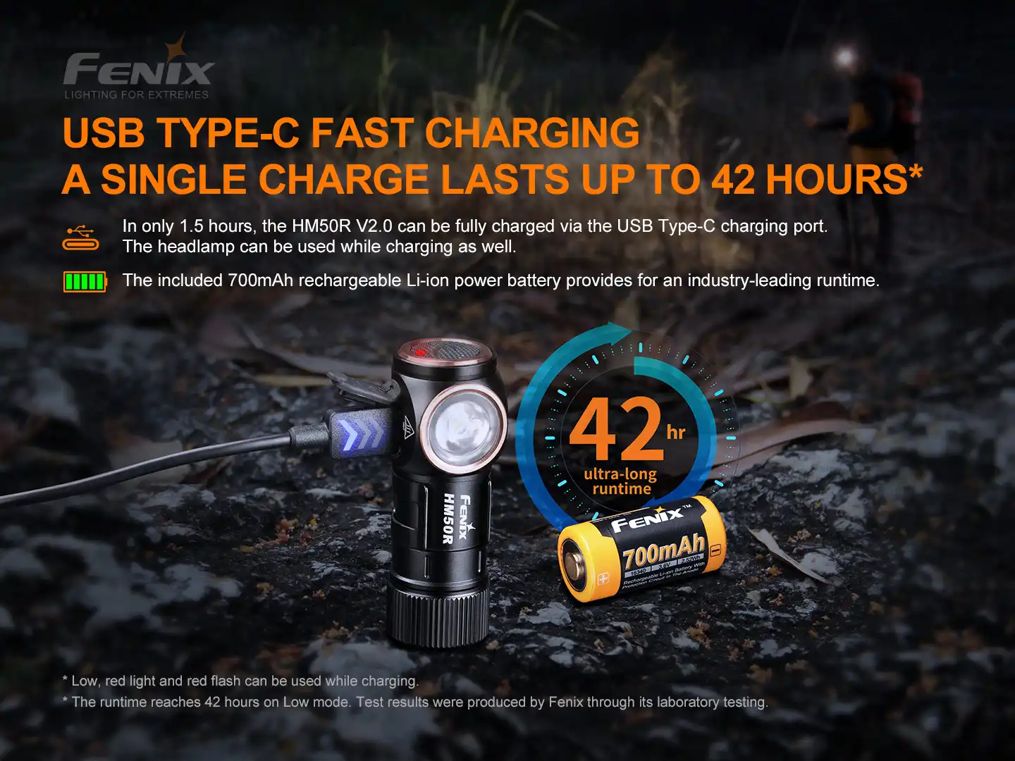 Fenix HM50R V2.0 LED Stirnlampe