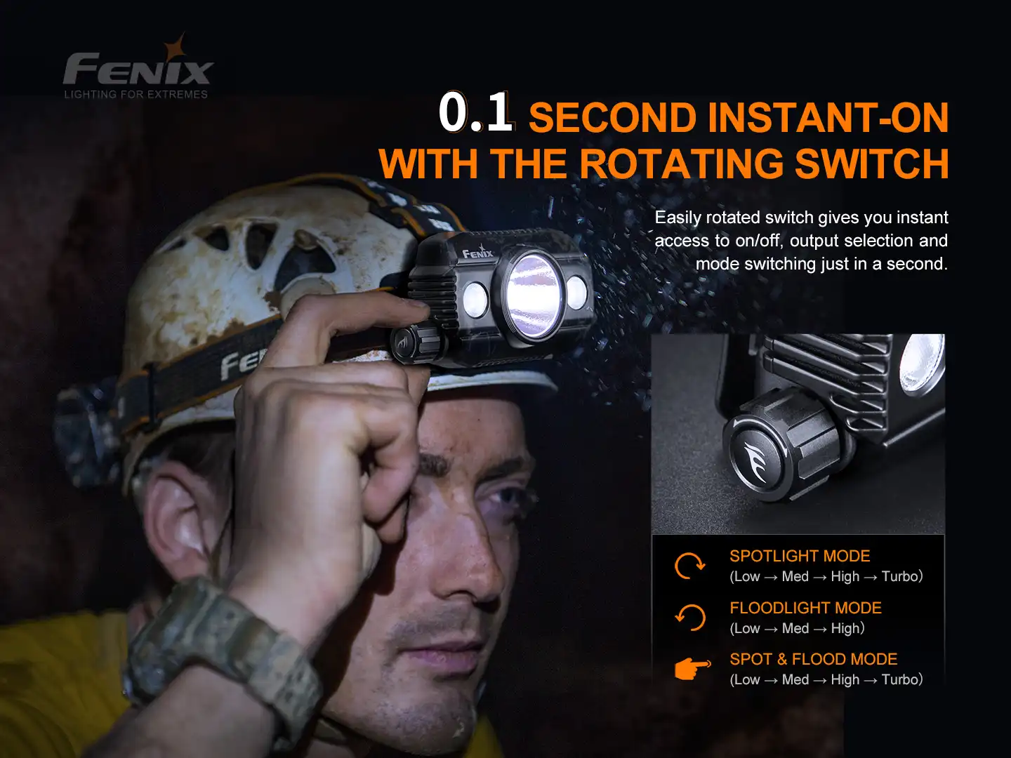 Fenix HP30R V2.0 LED Stirnlampe Schwarz AKTION