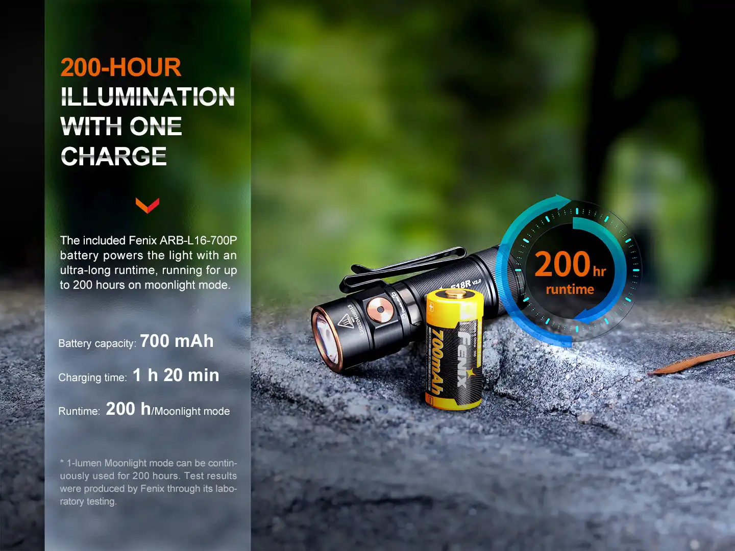 Fenix E18R V2.0 LED Taschenlampe