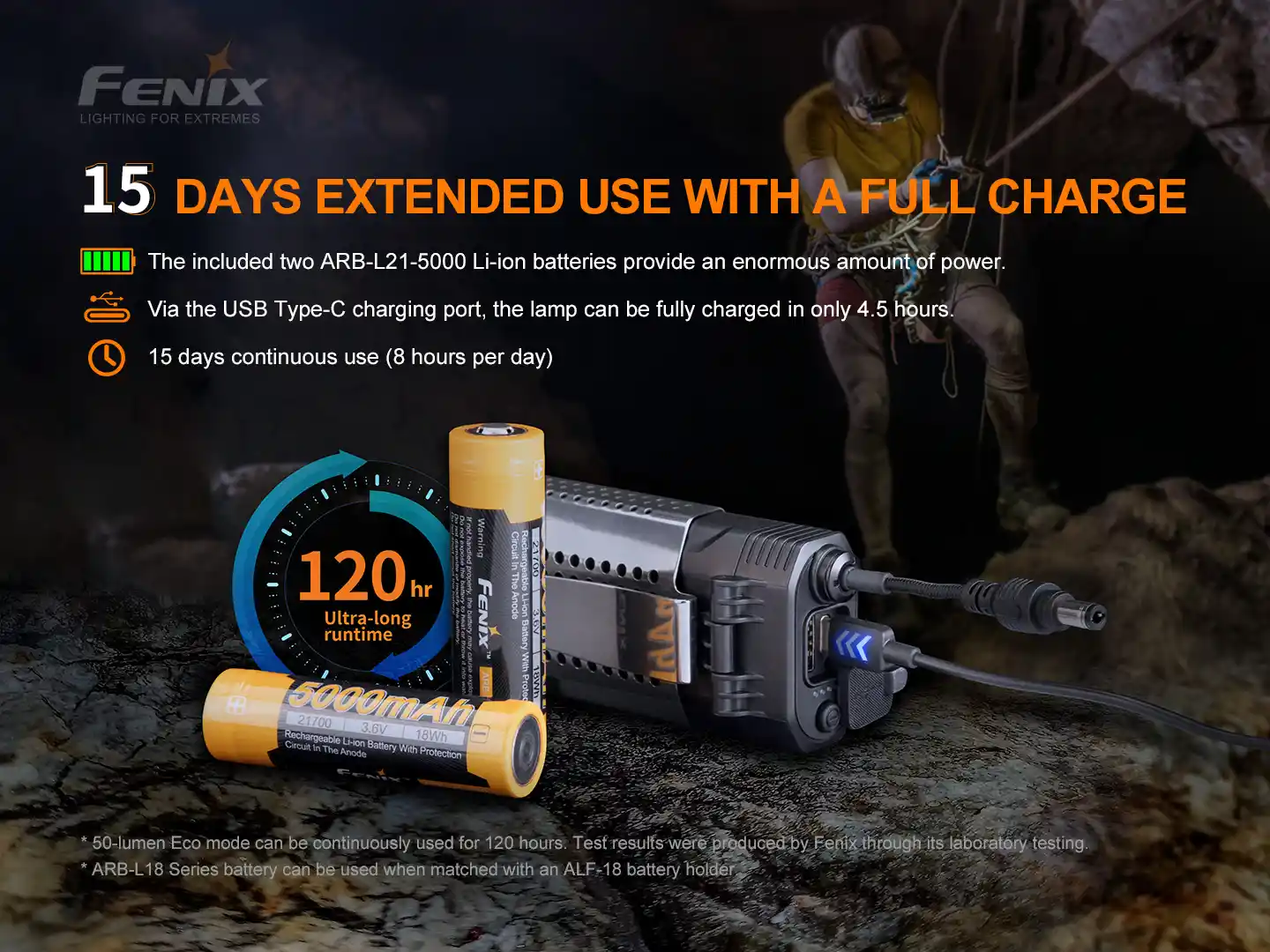 Fenix HP30R V2.0 LED Stirnlampe Schwarz AKTION
