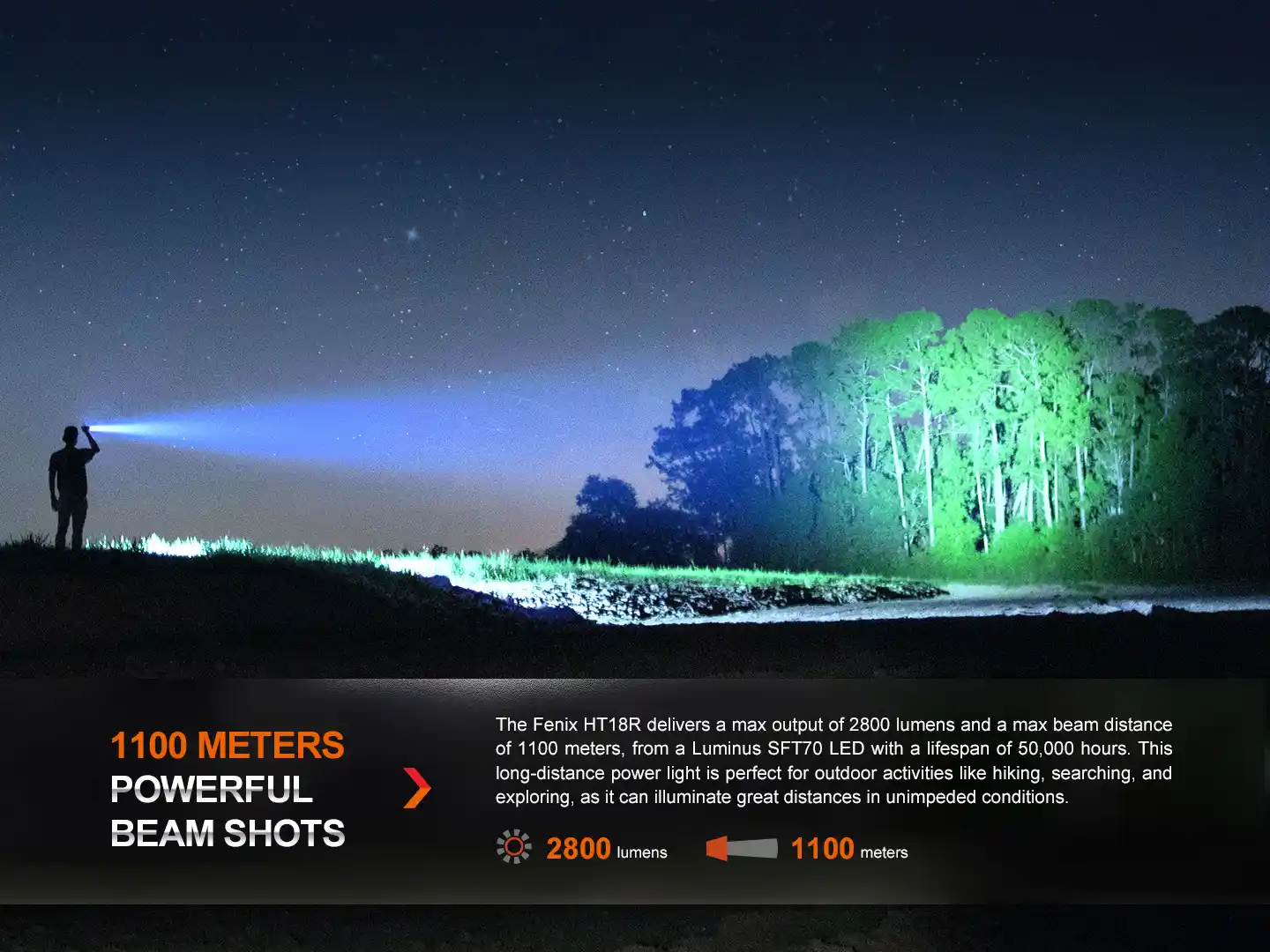 Fenix HT18R LED Taschenlampe