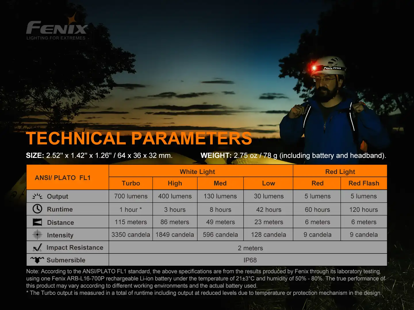 Fenix HM50R V2.0 LED Stirnlampe