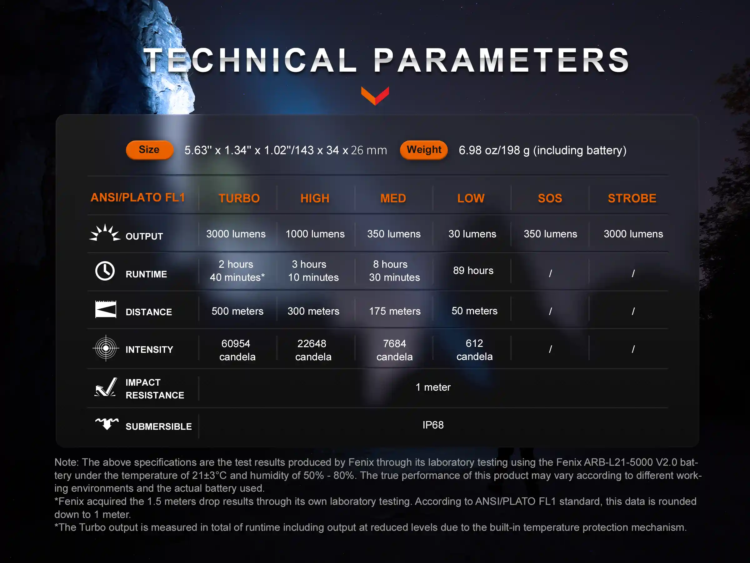 Fenix PD40R V3.0 LED Taschenlampe