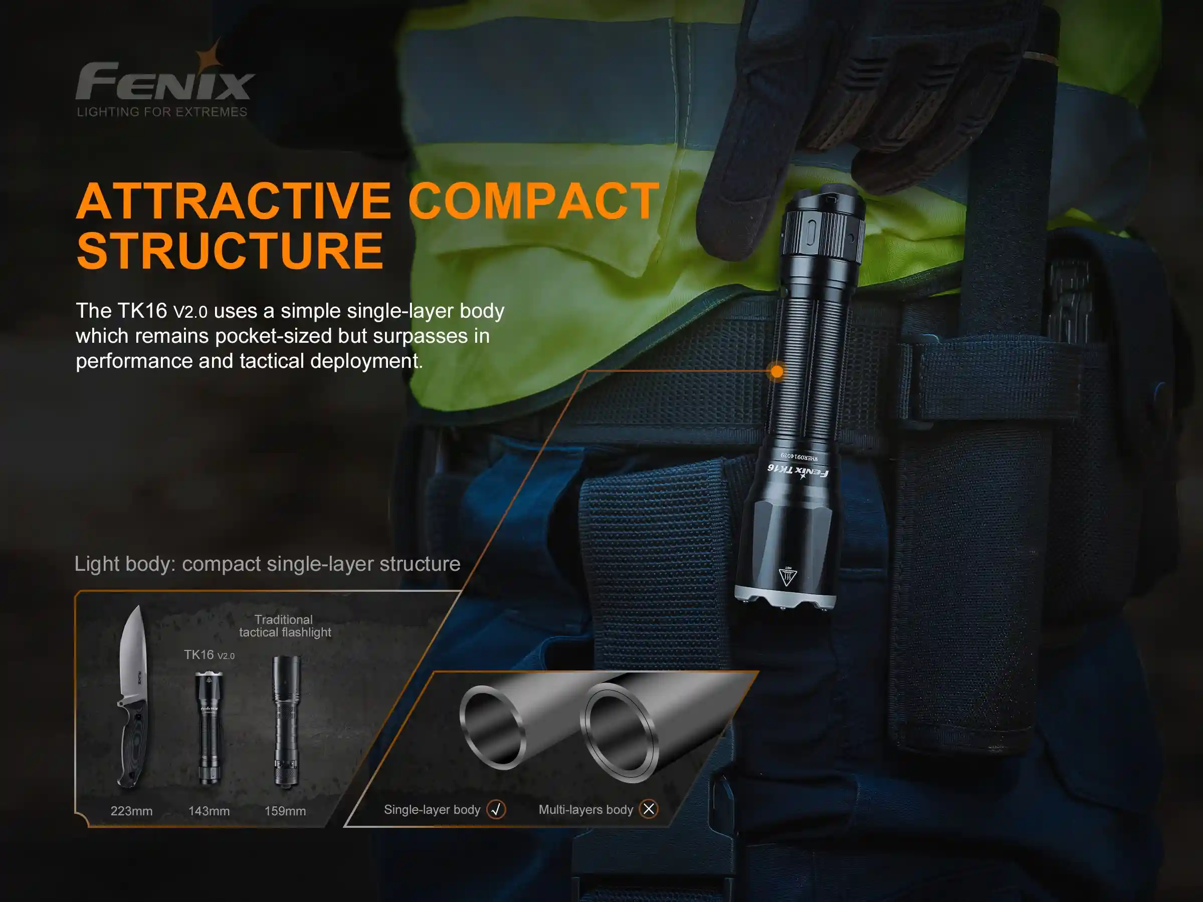 Fenix TK16 V2.0 LED Taschenlampe